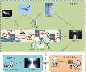 物聯網應用案例的多元領域與實用服務解析